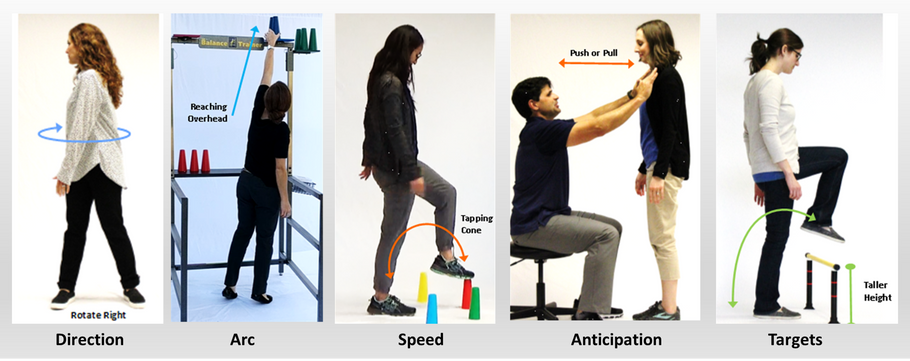 5 Ways Movements Affect Balance