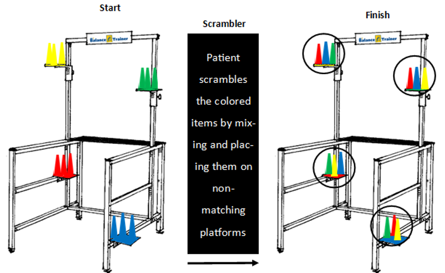 7 Areas the ADL Balance Trainer Helps with Cognitive Rehab